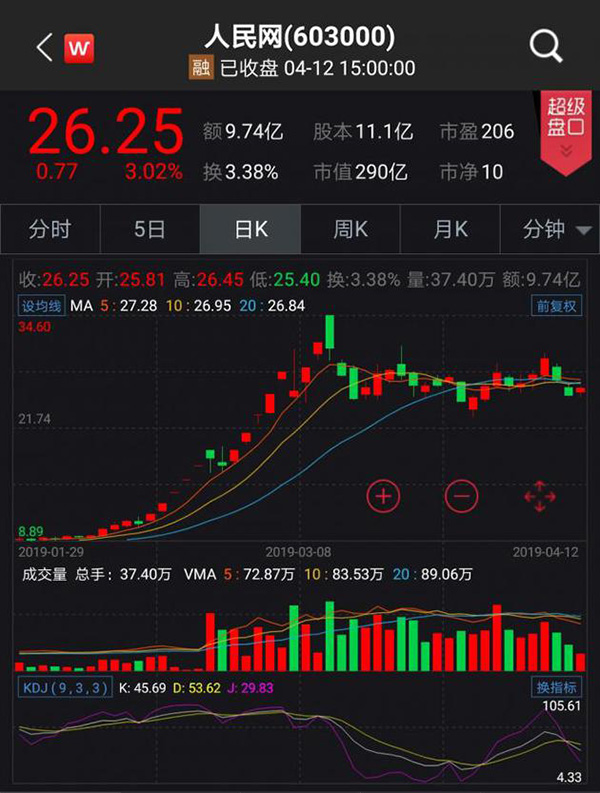 人民网将进军图片版权